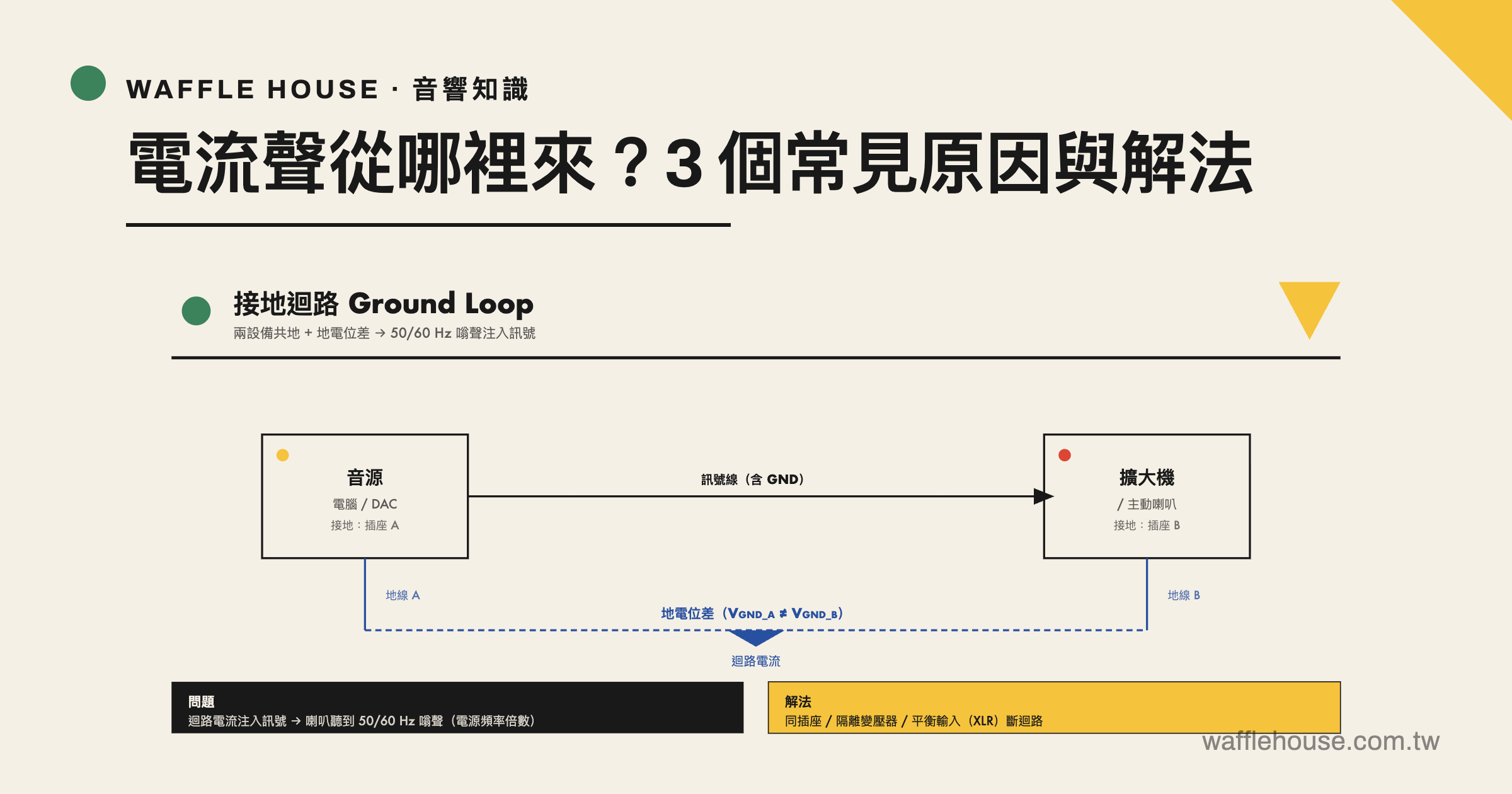 電流聲從哪裡來？音響、耳機、DAC 出現嗡聲的 3 個最常見原因與解法
